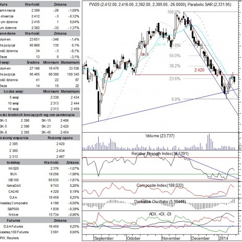 BPH: raport futures