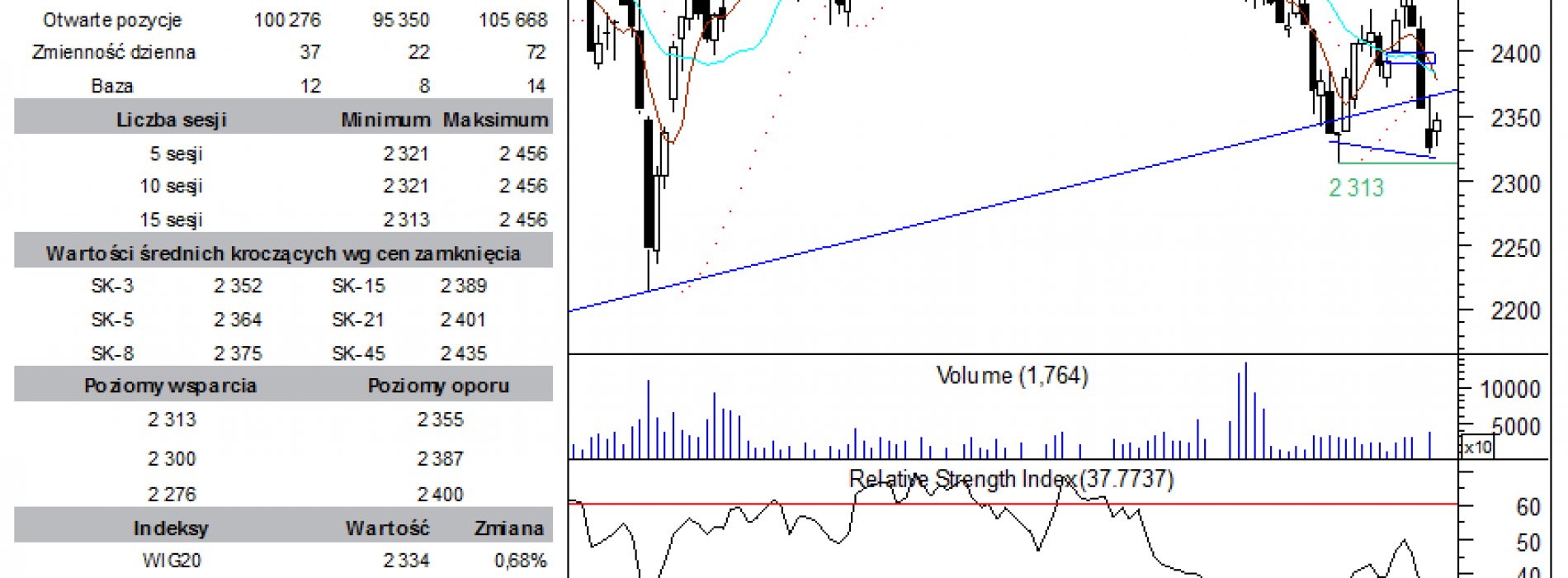 BPH: raport futures