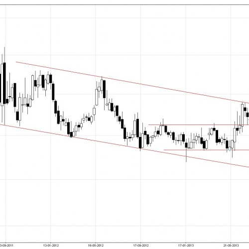 CHF/PLN: sytuacja techniczna