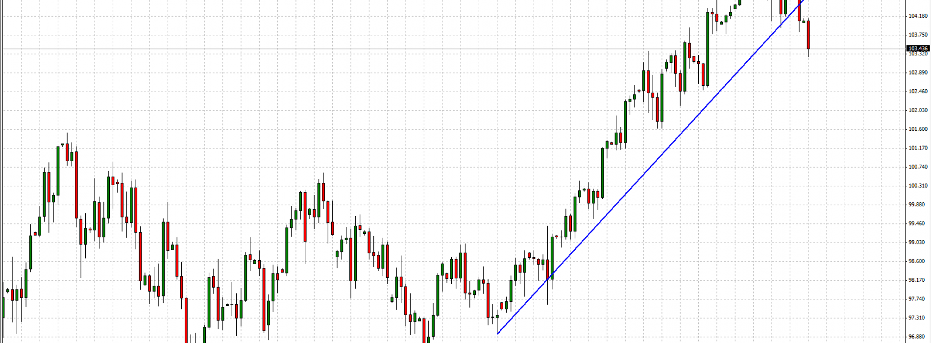 USD/JPY: kontynuacja wybicia