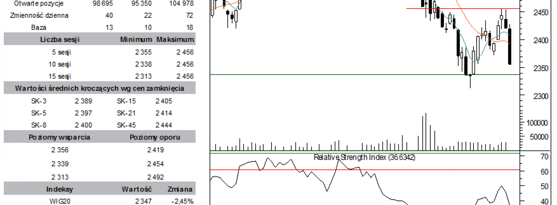 BPH: raport futures