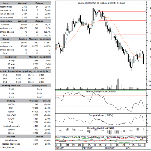 BPH: raport futures