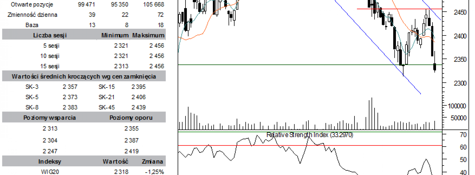 BPH: raport futures