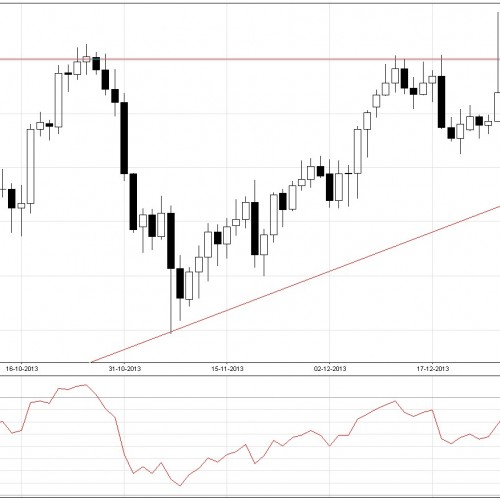 EUR/USD: sytuacja techniczna