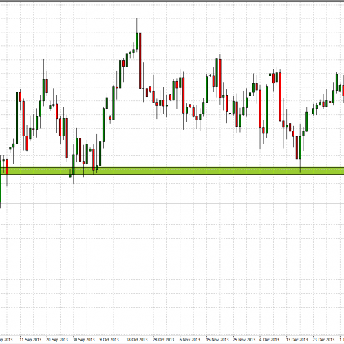 AUD/JPY: obrona oporu