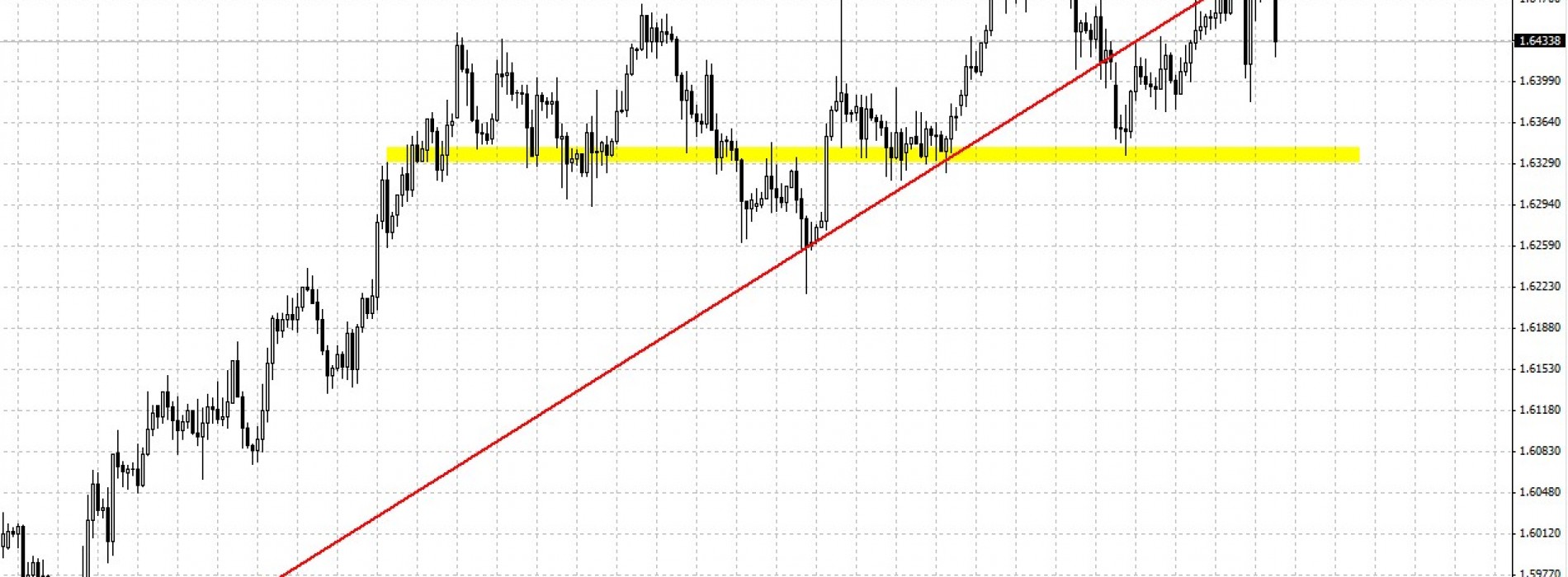 GBP/USD: kolejny nieudany atak