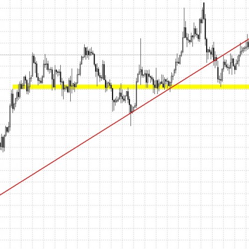 GBP/USD: kolejny nieudany atak