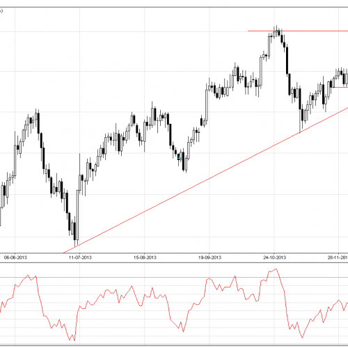 EUR/USD: sytuacja techniczna