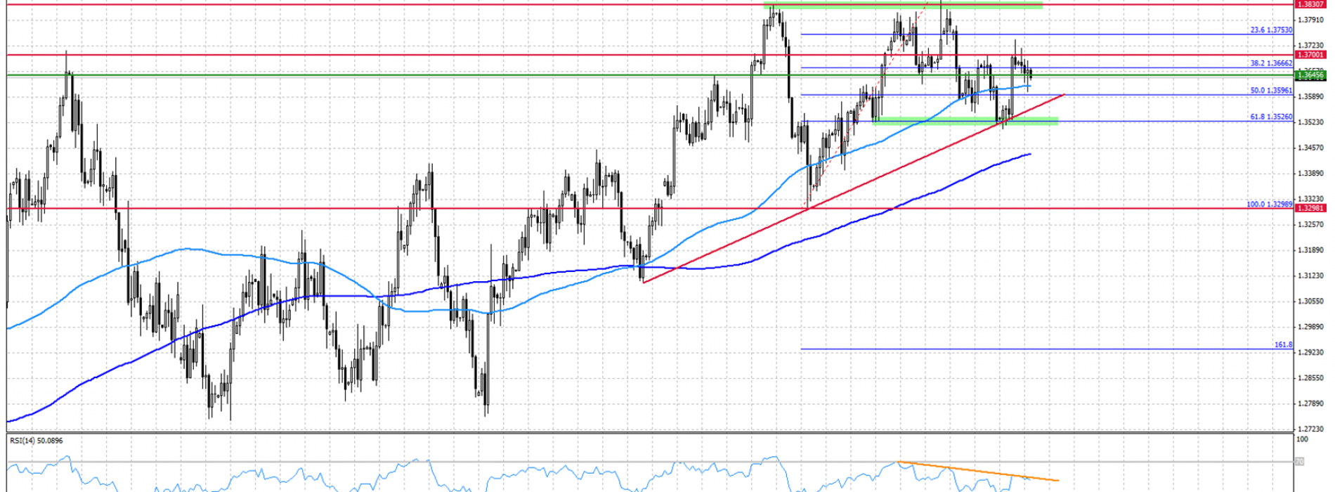 EUR/USD: Z wielkiej chmury mały deszcz po decyzji FOMC