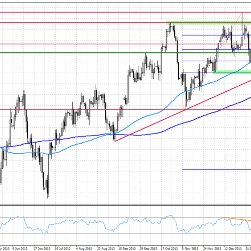 EUR/USD: Z wielkiej chmury mały deszcz po decyzji FOMC