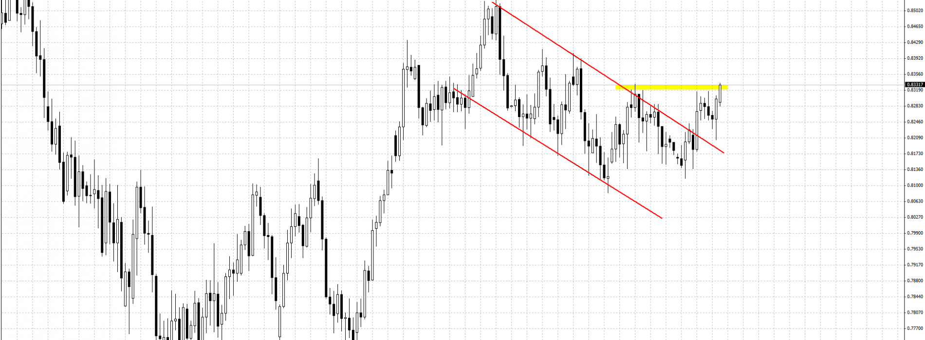 NZD/USD: test oporu