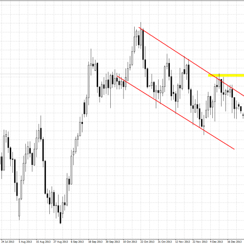 NZD/USD: test oporu