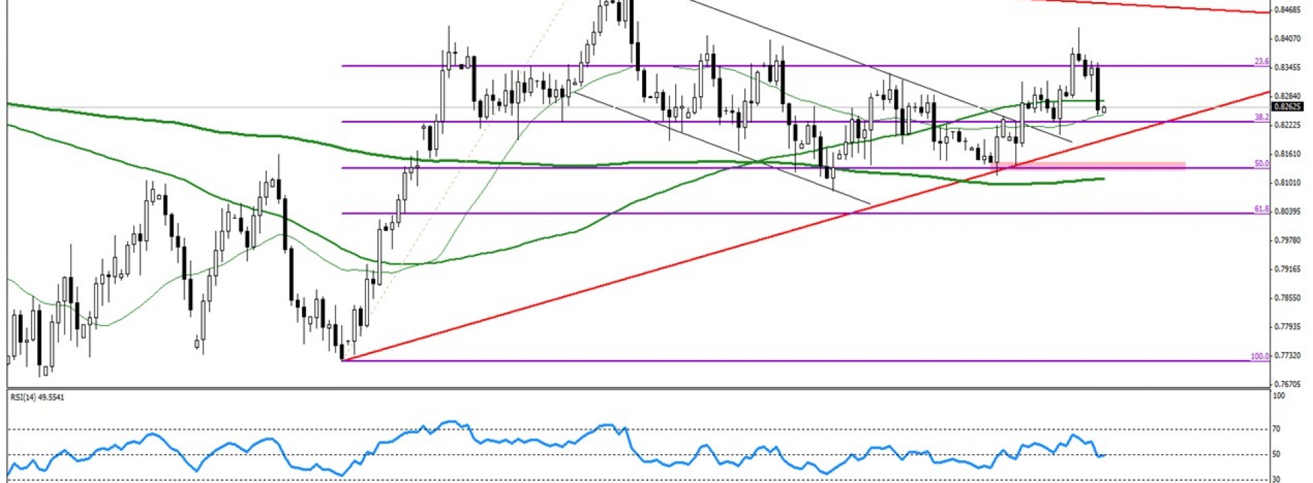 NZD/USD: Inflacja w Nowej Zelandii wskaże kierunek RBNZ