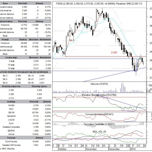 BPH: raport futures