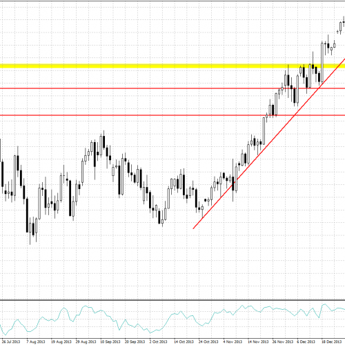 USD/JPY: możliwe dalsze spadki