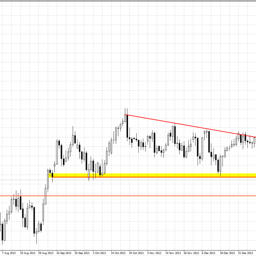 AUD/JPY: powrót do dolnego ograniczenia