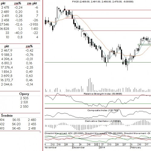 BPH: raport futures