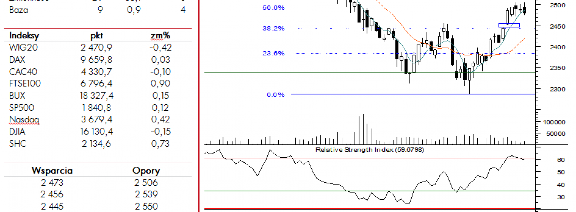 BPH: raport futures