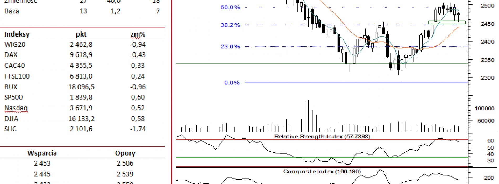 BPH: raport futures