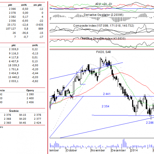 BPH: raport futures