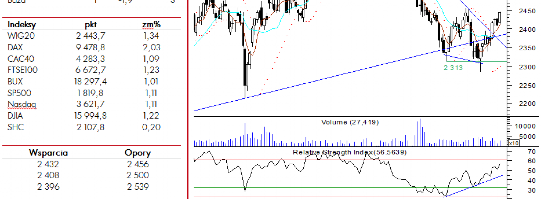 BPH: raport futures