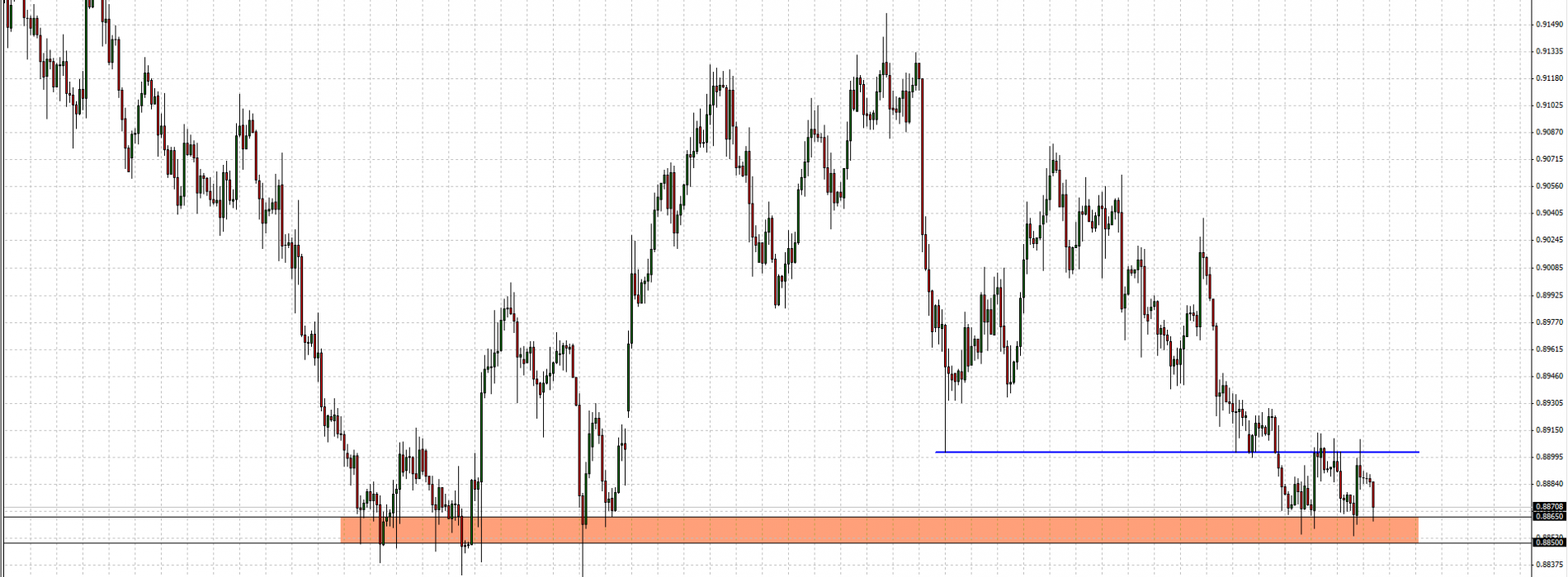 USD/CHF: strefa wsparcia