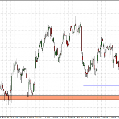 USD/CHF: strefa wsparcia