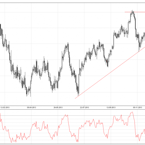 EUR/USD: sytuacja techniczna