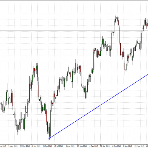 EUR/USD: sytuacja techniczna