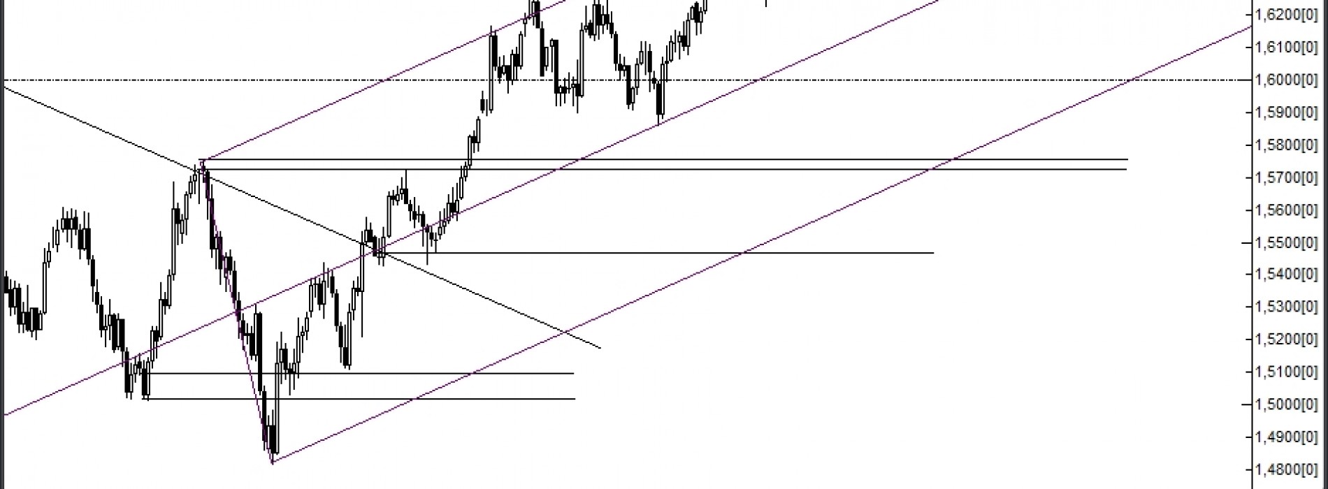 Analiza Forex: GBP/USD