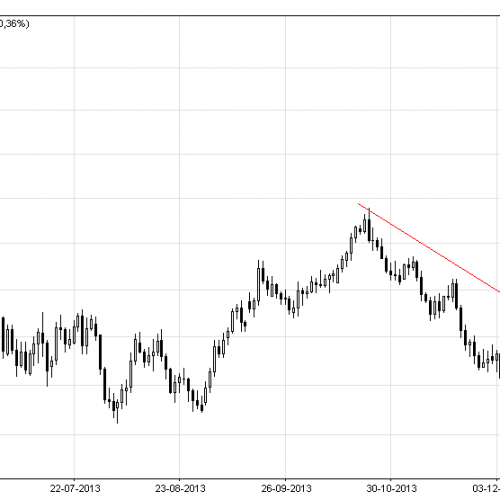 AUD/USD: próba wybicia