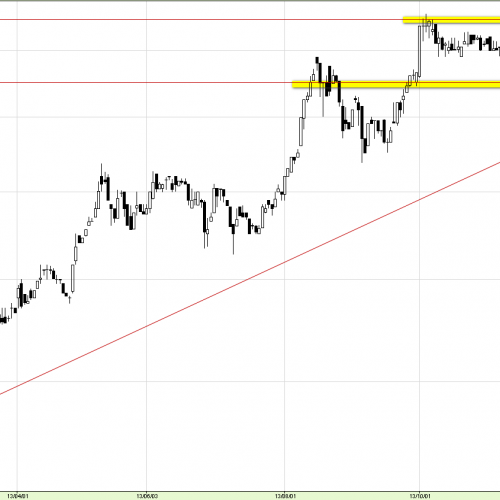 LPP: nowe maksima