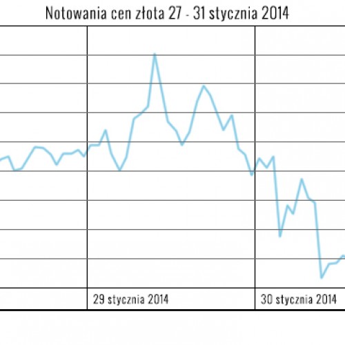 Srebro: Powrót niedźwiedzich nastrojów