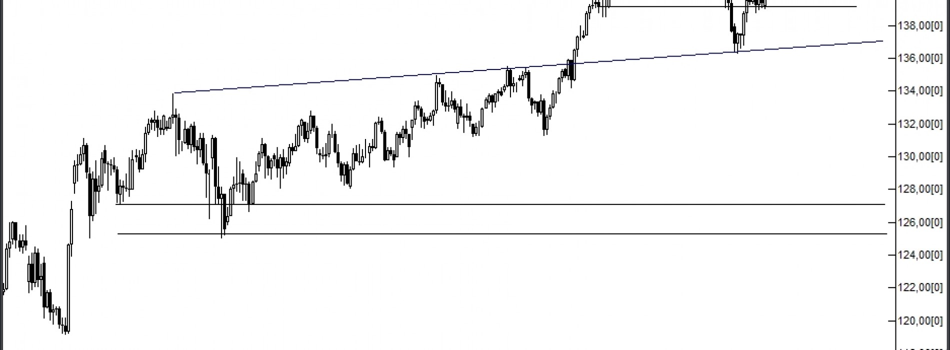 Analiza Forex: EUR/JPY