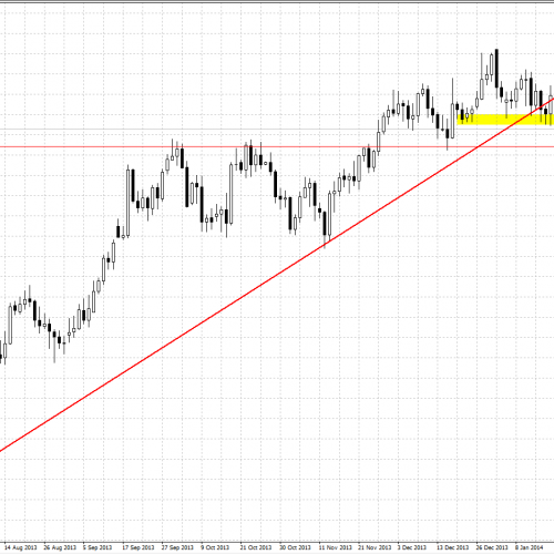 GBP/USD: odbicie zatrzymane