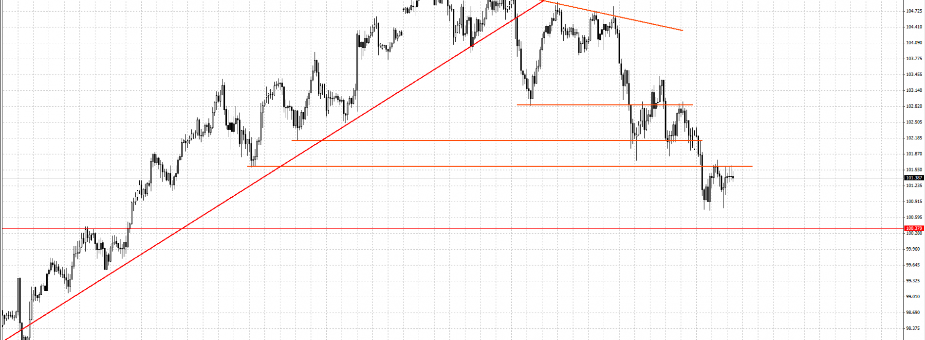 USD/JPY: utrzymanie pod oporem