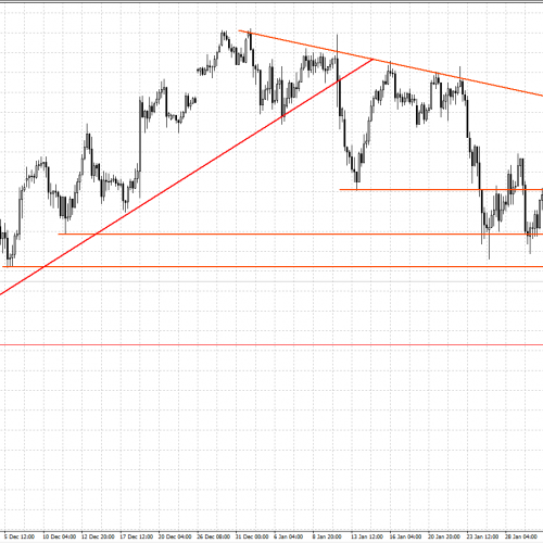 USD/JPY: utrzymanie pod oporem