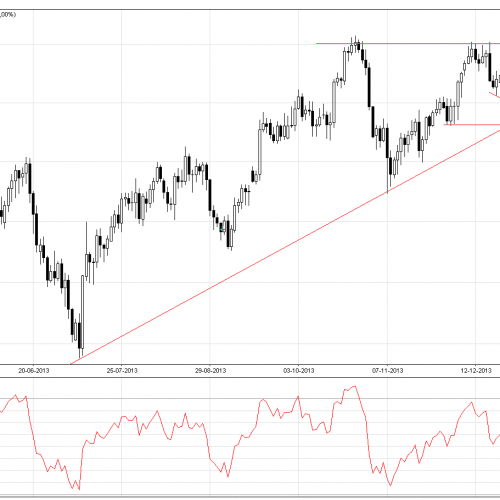 EUR/USD: sytuacja techniczna