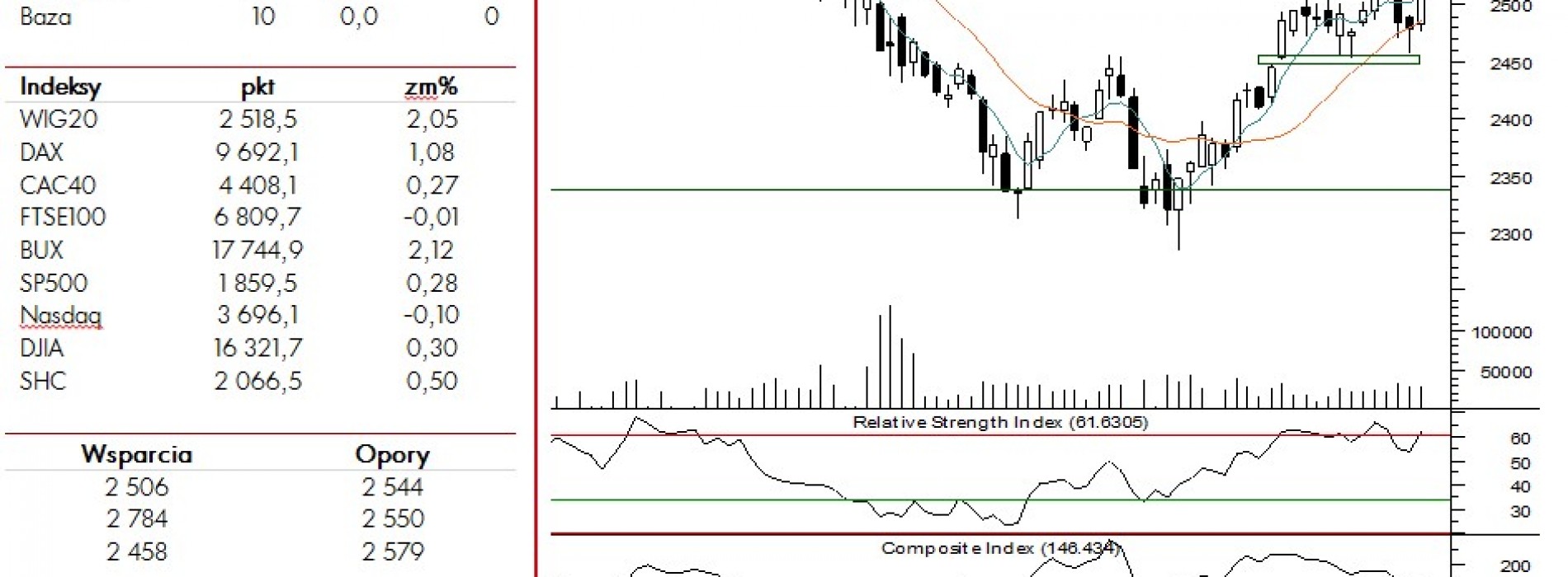 BPH: raport futures