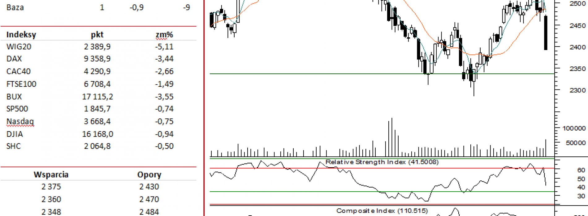 BPH: raport futures