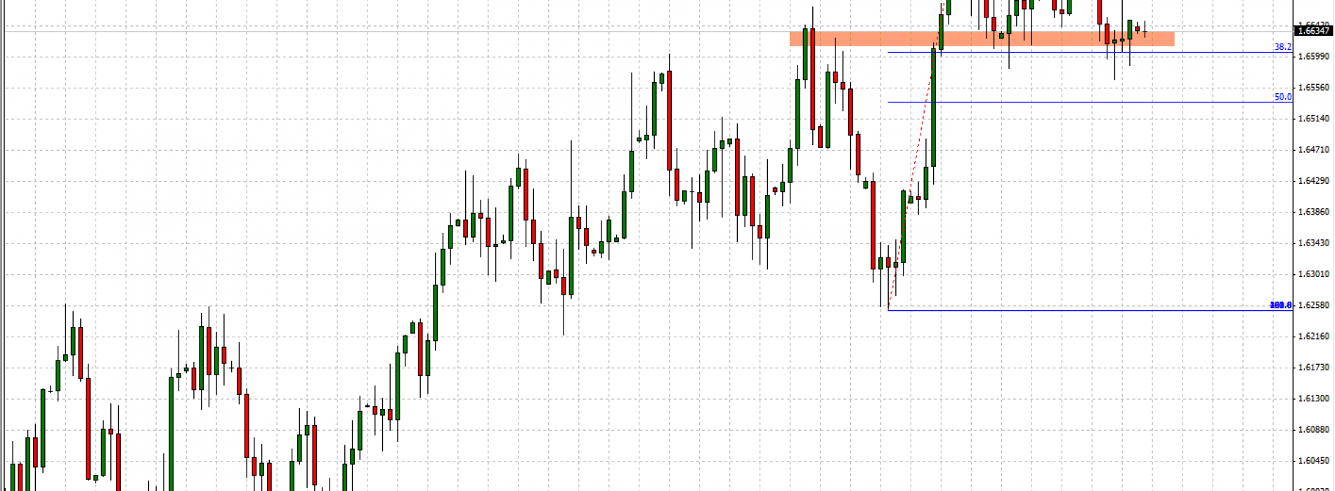 GBP/USD: nadal przy wsparciu