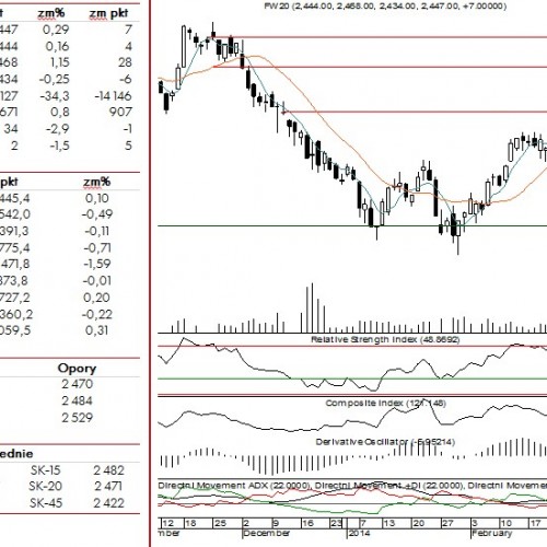 BPH: raport futures