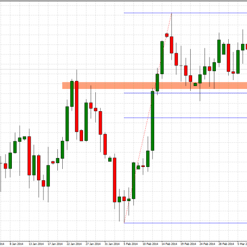 GBP/USD: wsparcie obronione