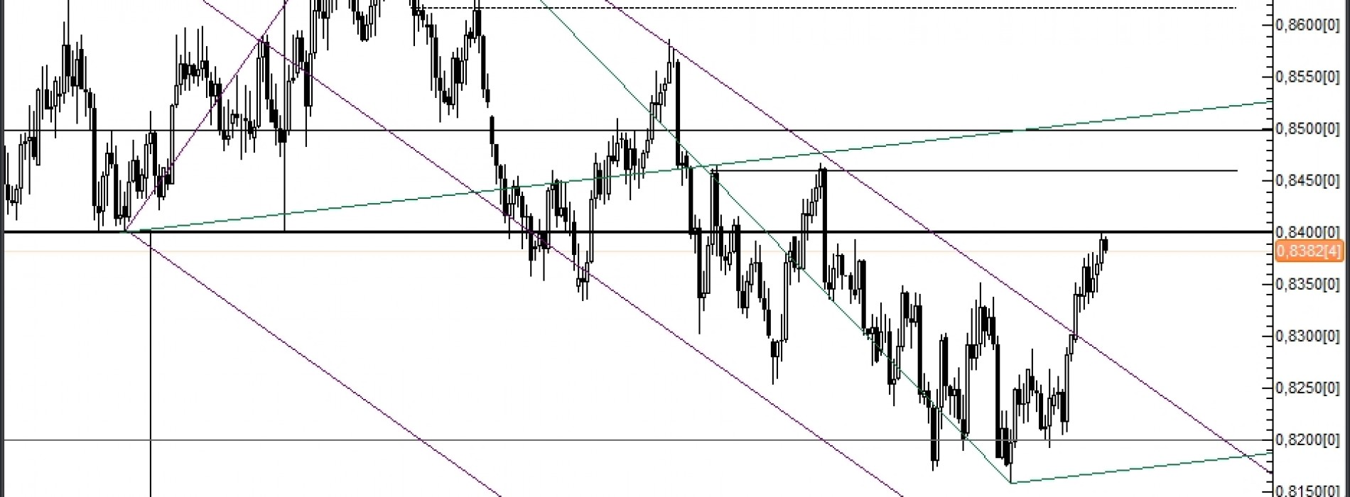 Analiza poranna: EUR/GBP