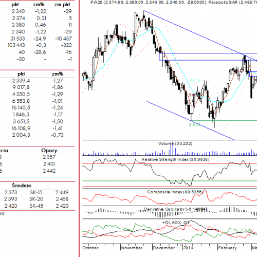 BPH: raport futures