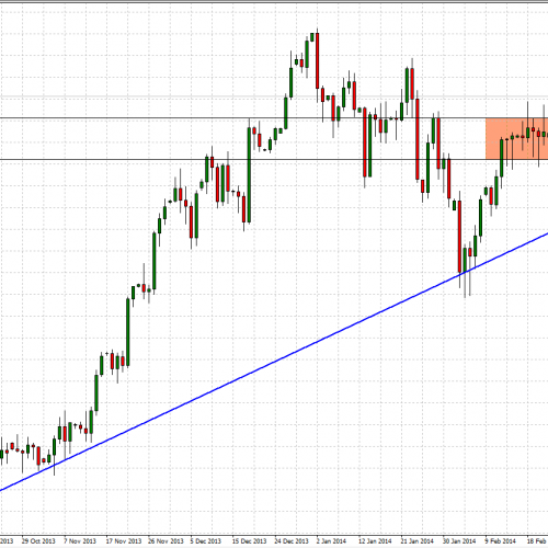 GBP/JPY: trwałe wybicie z konsolidacji