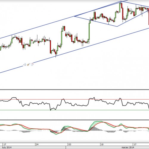 EUR/USD: co po realizacji diamentu?