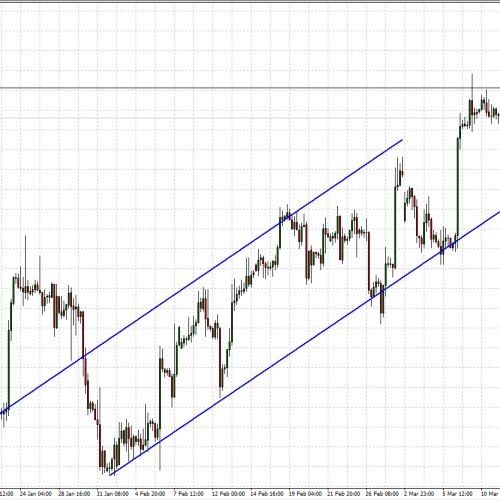 EUR/USD: sytuacja techniczna