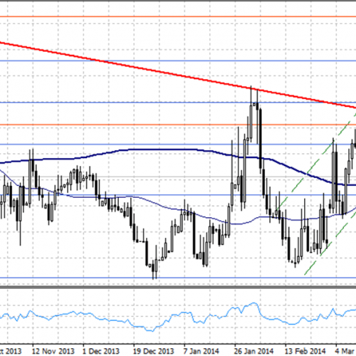 Odbicie na EURPLN po danych PMI