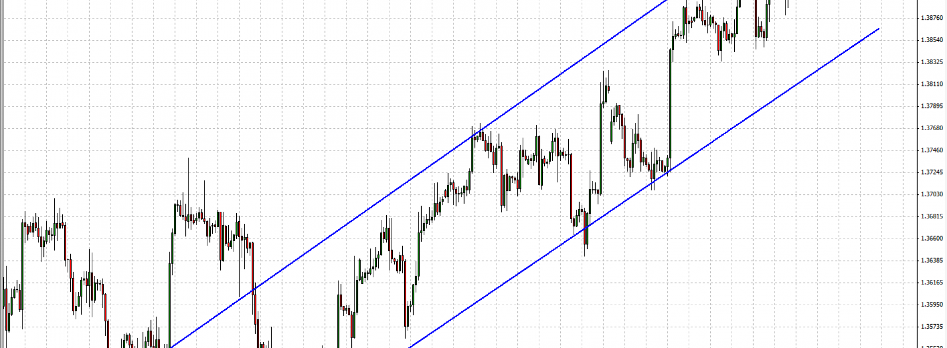 EUR/USD: sytuacja techniczna